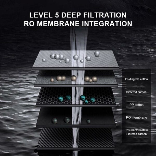 RO Replacement Filter