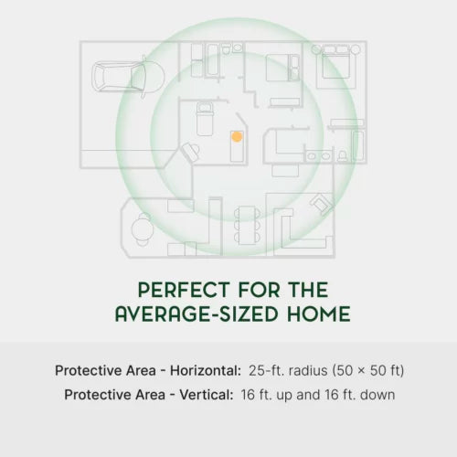 Qi-Home Cell™