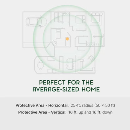 Qi-Home Cell™